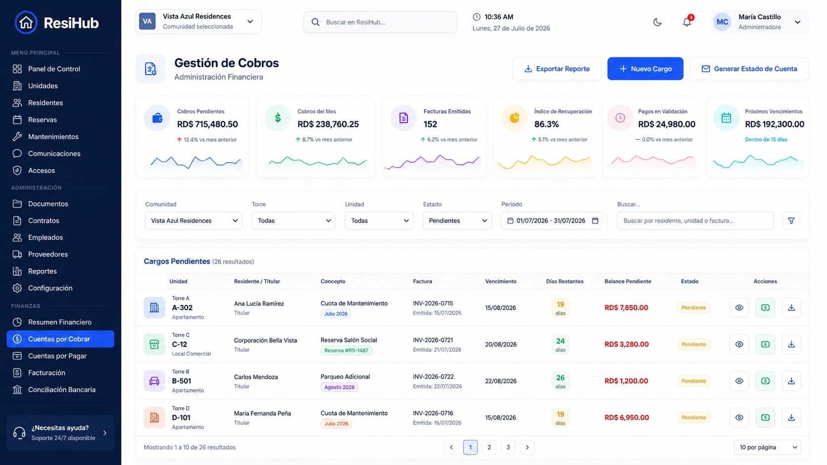 Reportes y analítica de ResiHub